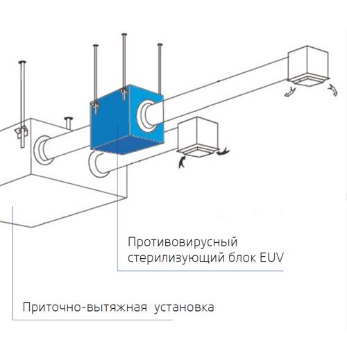 Electrolux EUV